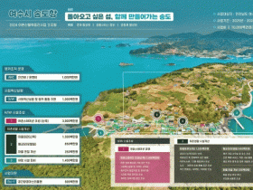 여수 송도항·송고항, 해수부 ‘어촌신활력 증진사업’ 대상지 선정