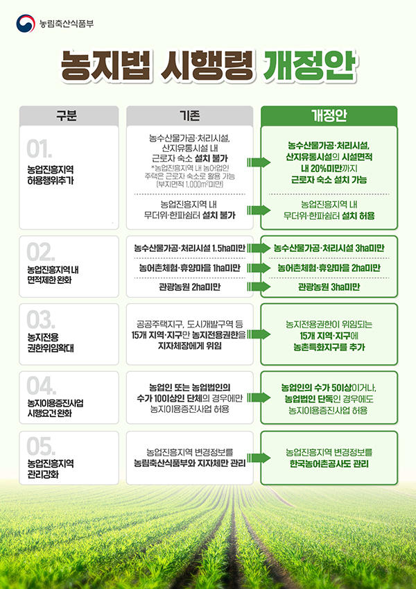 농지법시행개정안.png