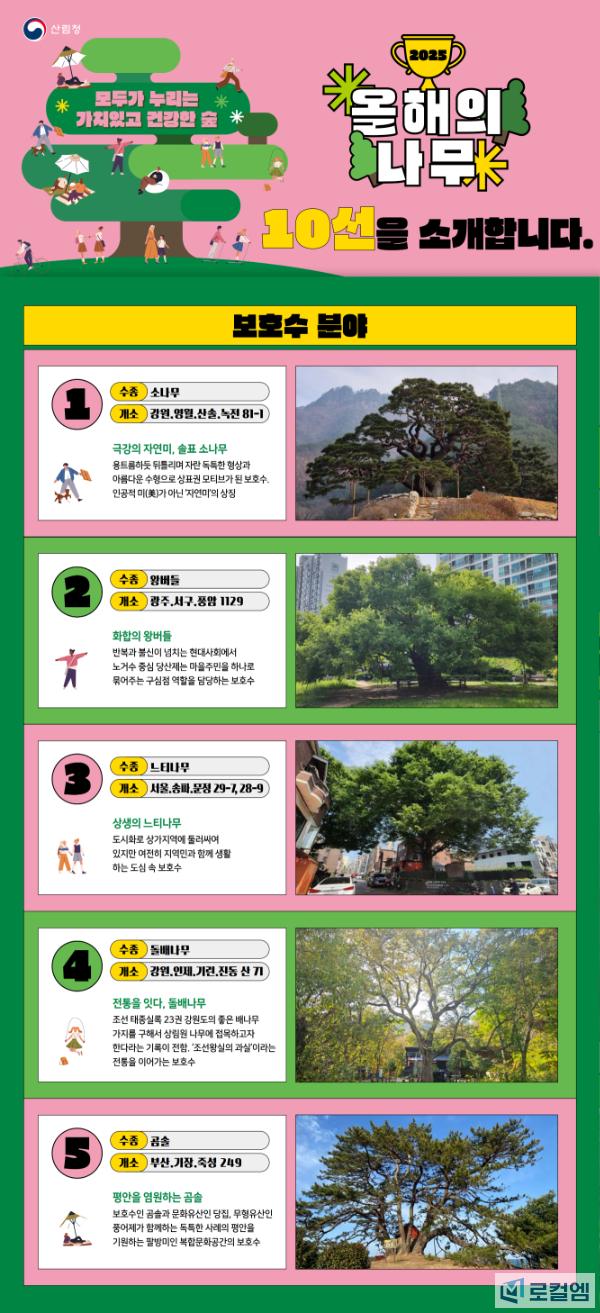 참고자료1. 올해의 나무 10선.jpg