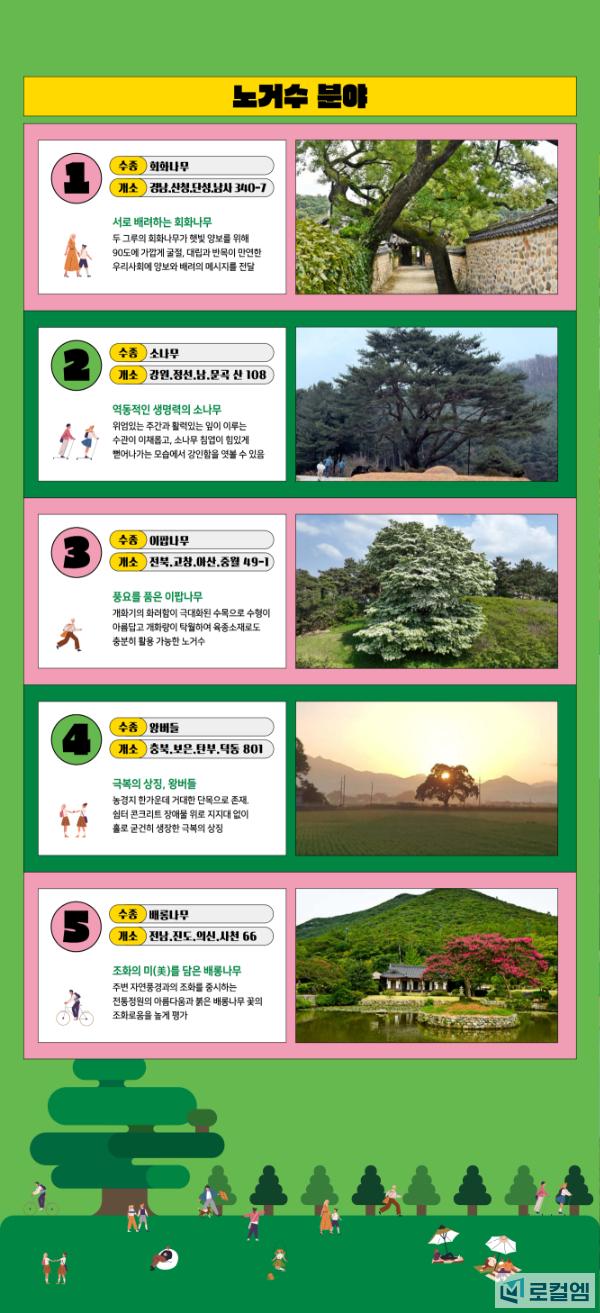 참고자료2. 올해의 나무 10선.jpg