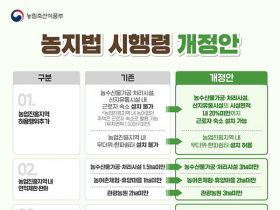 농림축산식품부, 농지법 시행령 개정안 입법예고