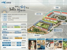 귀어인 주거지원등…신안에 ‘청년바다마을’ 조성