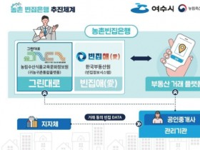 여수시, “농촌 빈집 대신 팔아드립니다”