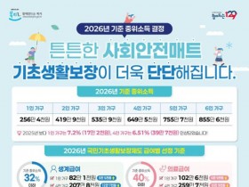전남도, 기초생활보장 대폭 확대…8700여가구 새로 지원
