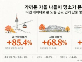 올가을 단풍 명소 지도는? 단풍 원정 대신 생활권 단풍